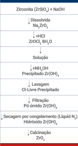 Gráfico